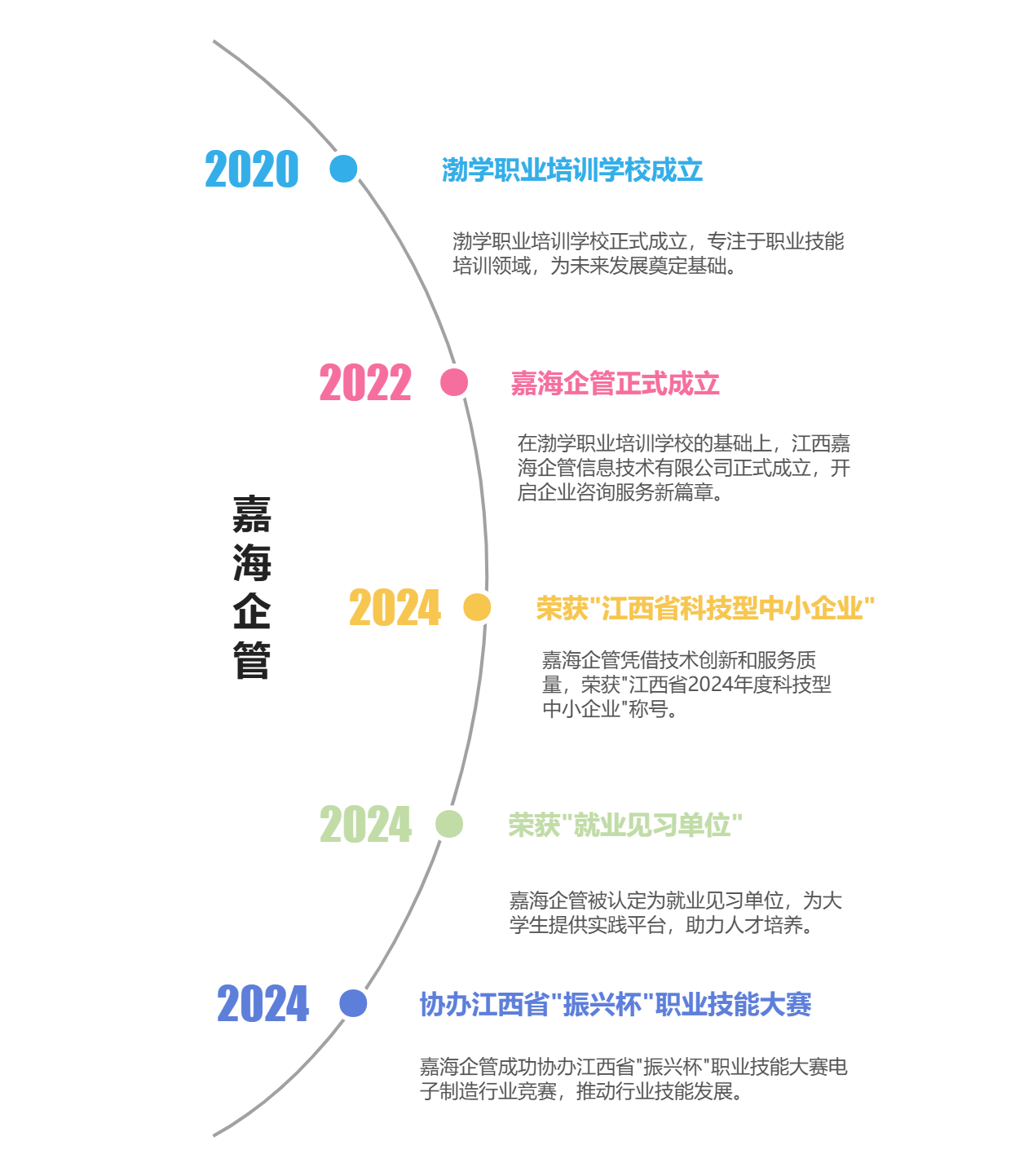 嘉海發(fā)展歷程